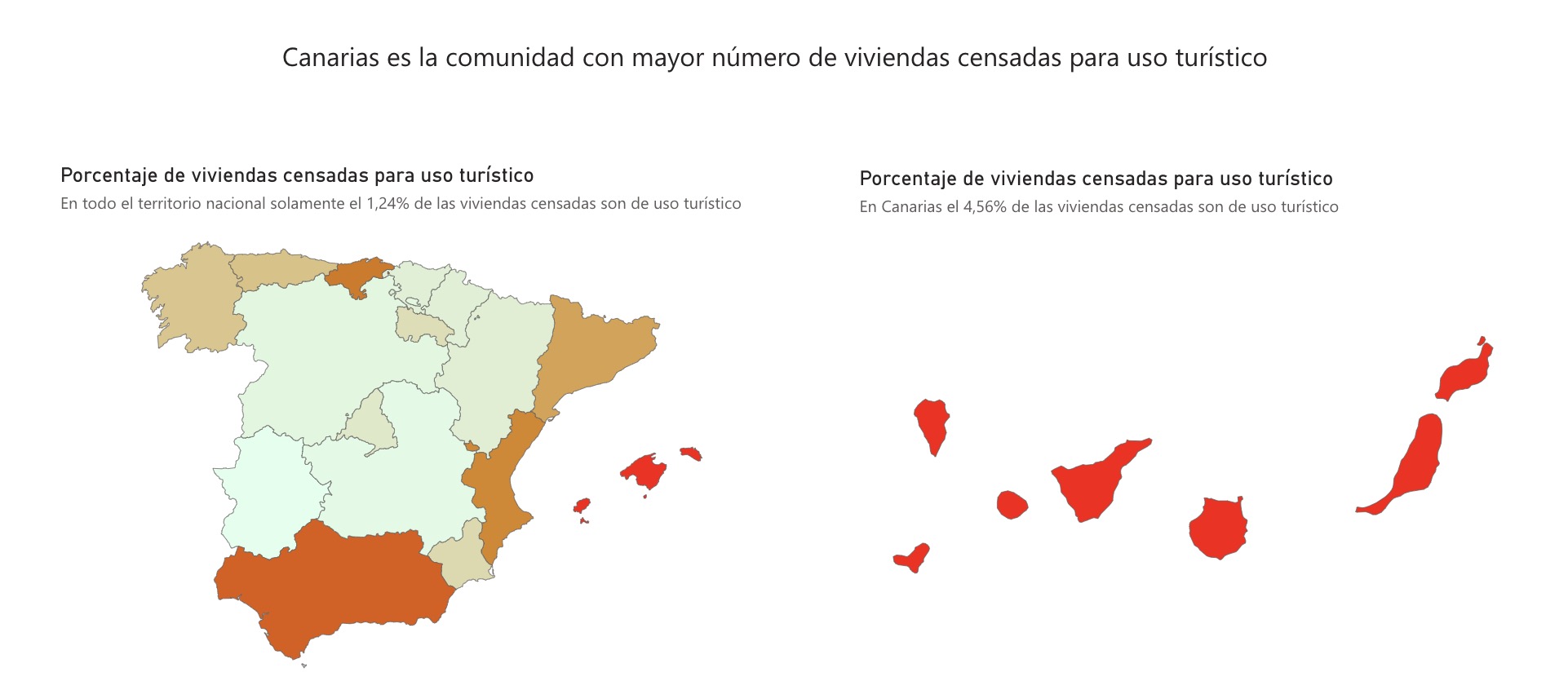 Viviendas censadas para uso turístico