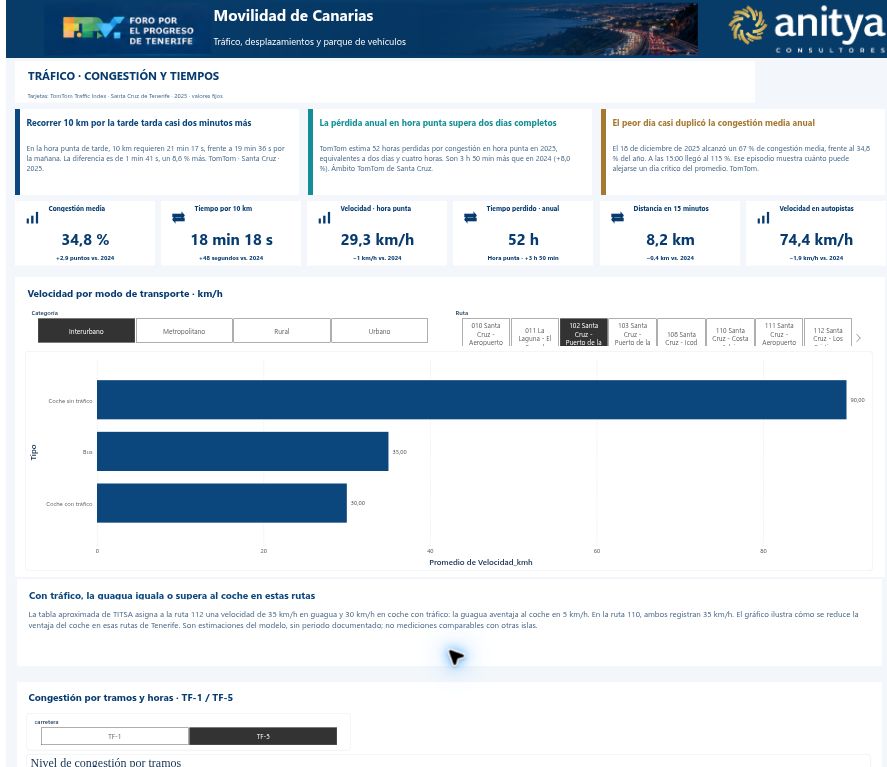 Página 2 del informe Movilidad de Canarias: Tráfico, congestión y tiempos